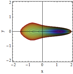Potential A=-2